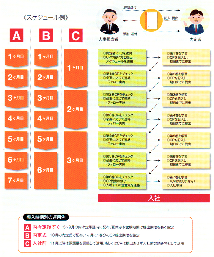 CPを中心とした内定期間モデルスケジュール