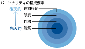 態度能力