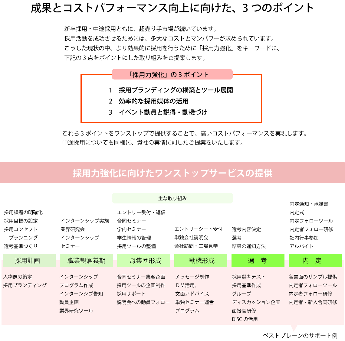 新卒採用の流れ