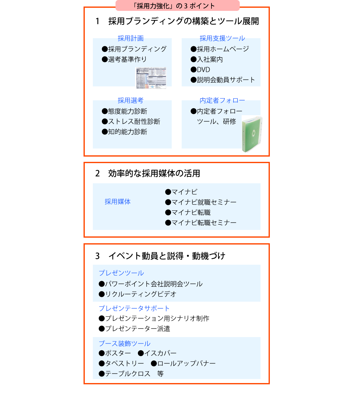 新卒採用の流れ