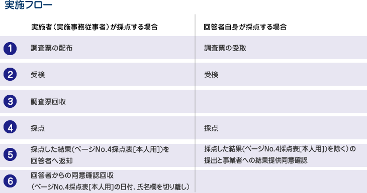 職場診断システムWPLの全体像タイトル